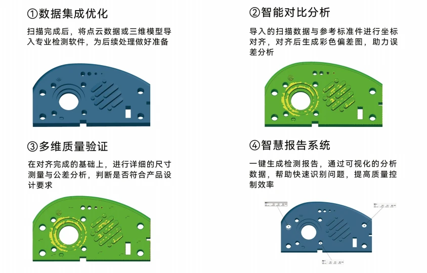 三维扫描工业检测流程图