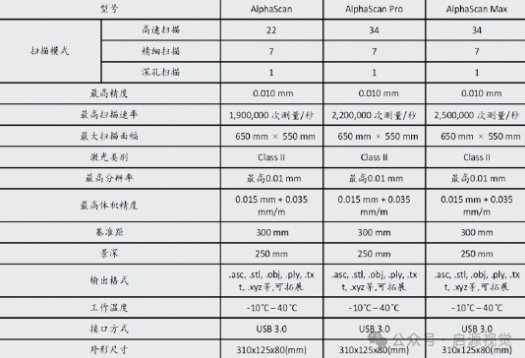 启源视觉 ||全线自我把控,做好“硬”科技
